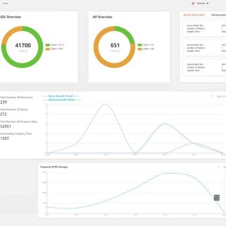 Sistema di gestione ESL YalaTech
