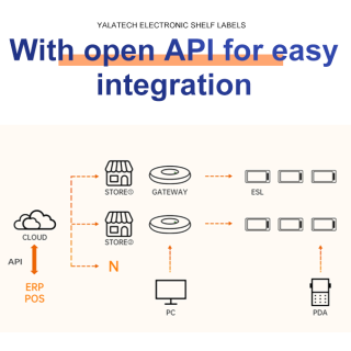 Gateway 2.4G per etichetta elettronica da scaffale